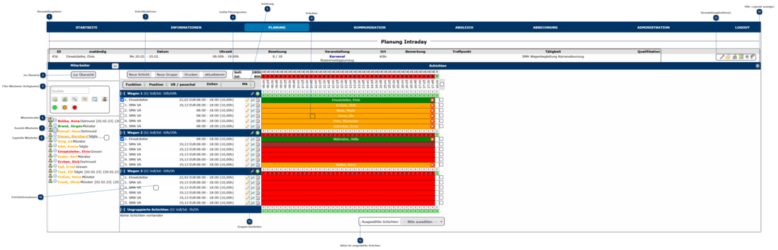 Intraday Planung