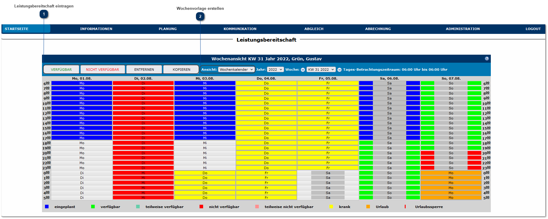 Leistungsbereitschaft