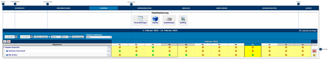 5.2. Objektübersicht