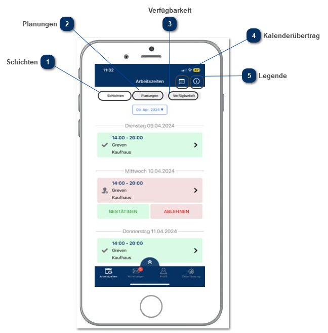 Startseite: Schichten, Planung & Verfügbarkeit